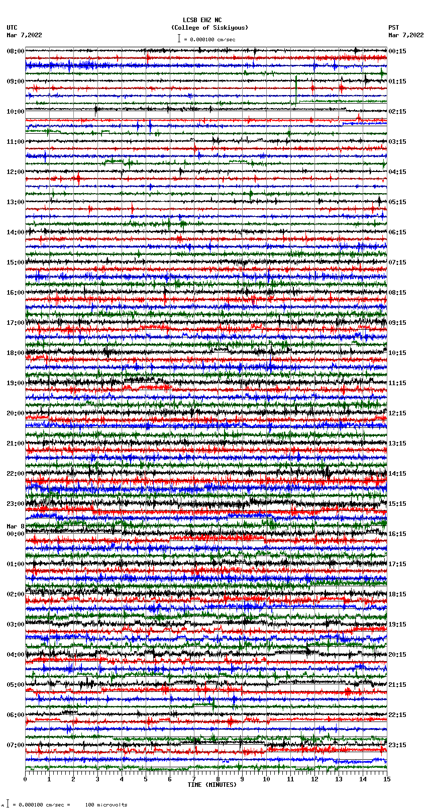 seismogram plot