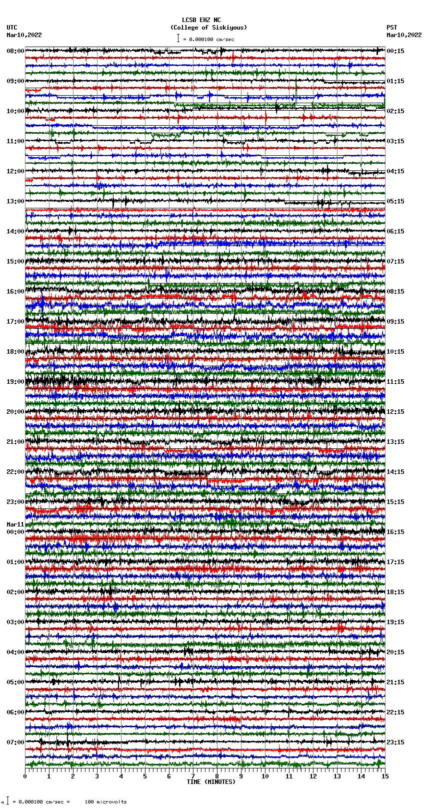 seismogram plot