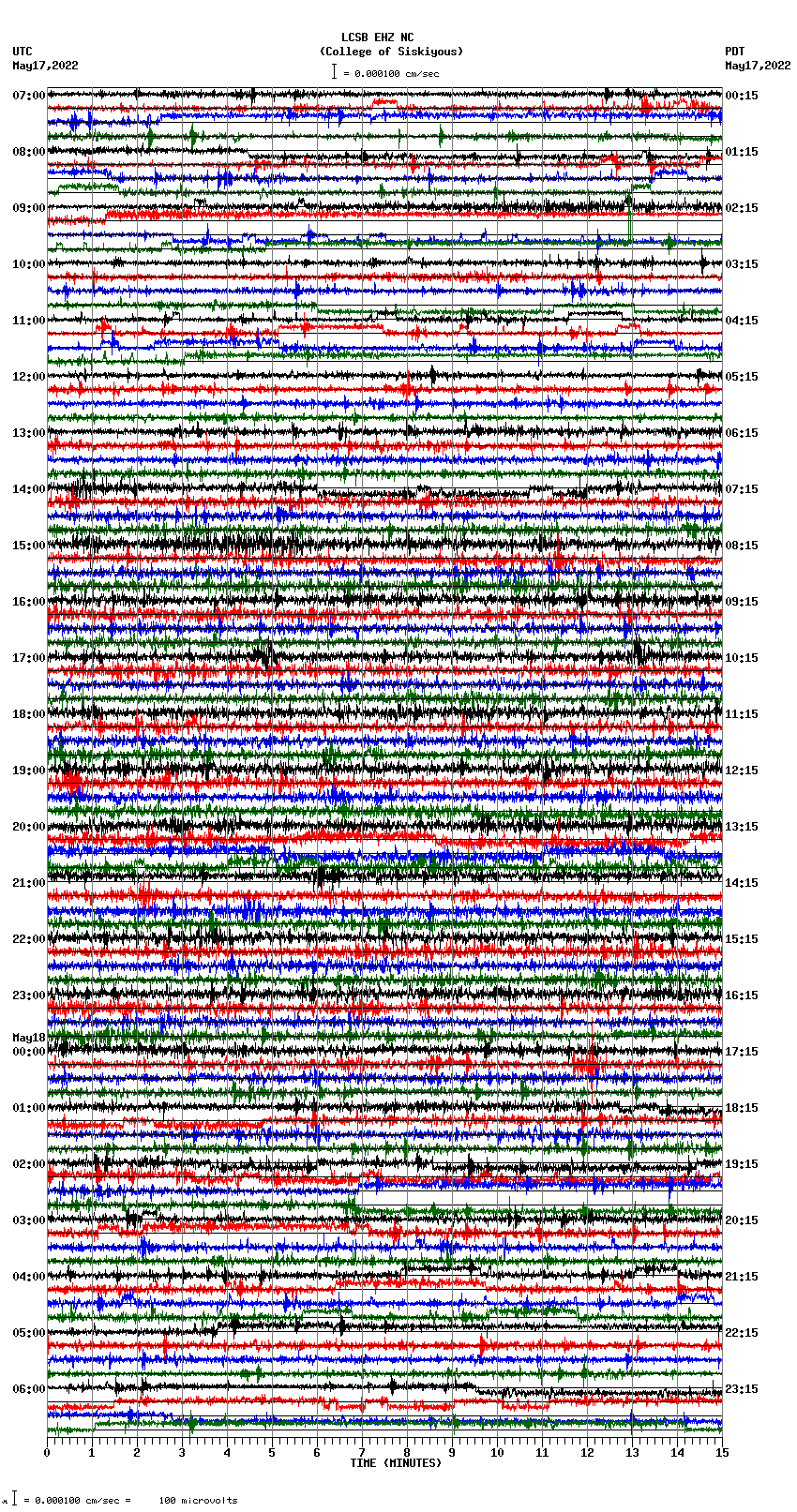 seismogram plot