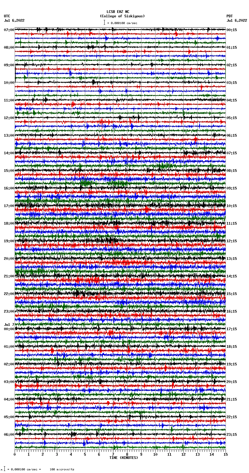 seismogram plot