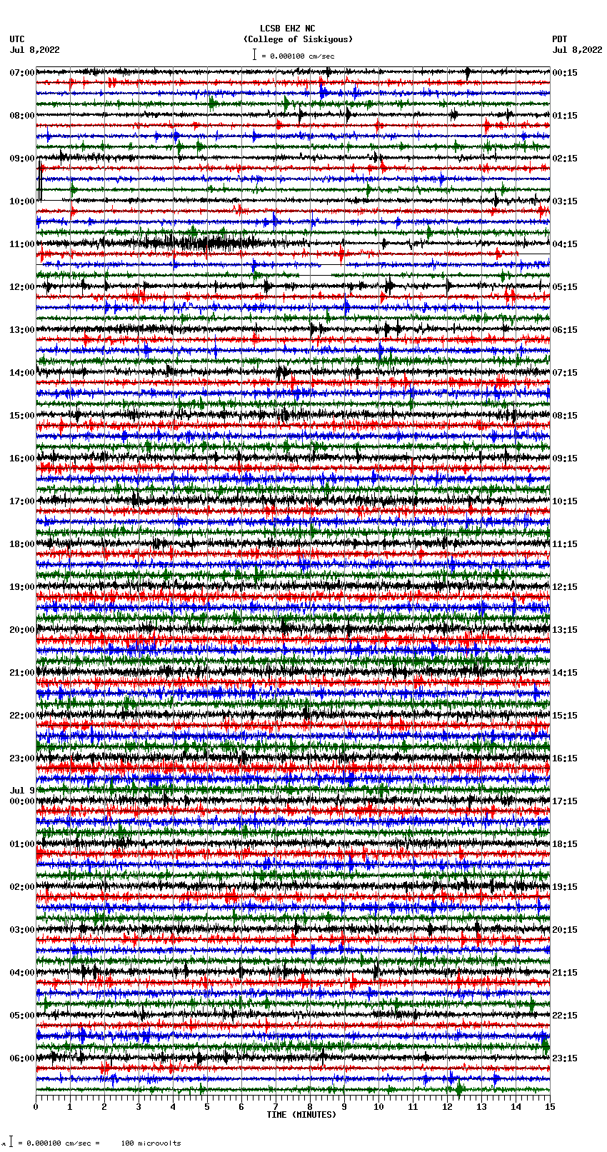 seismogram plot