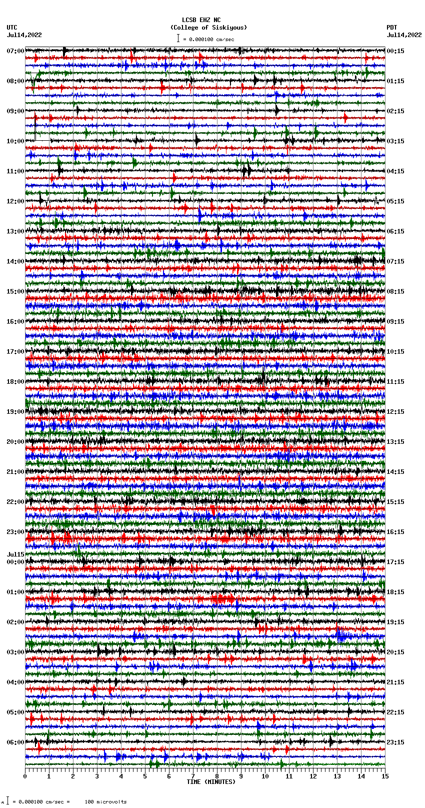 seismogram plot