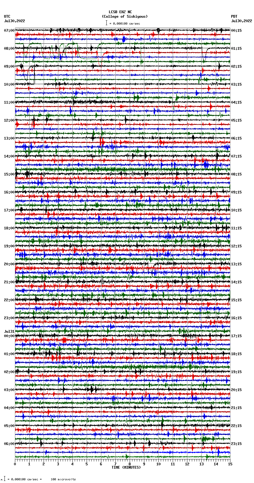 seismogram plot