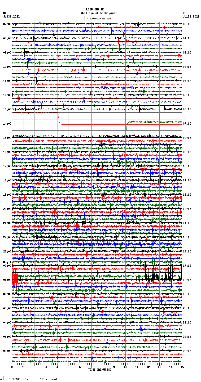 seismogram plot