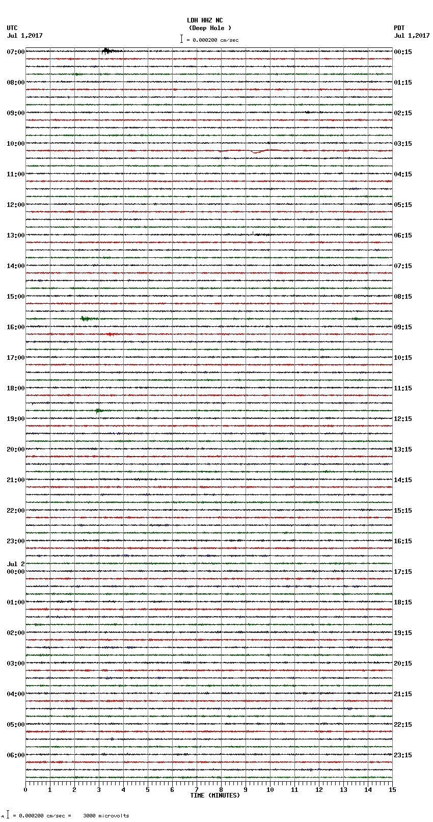 seismogram plot