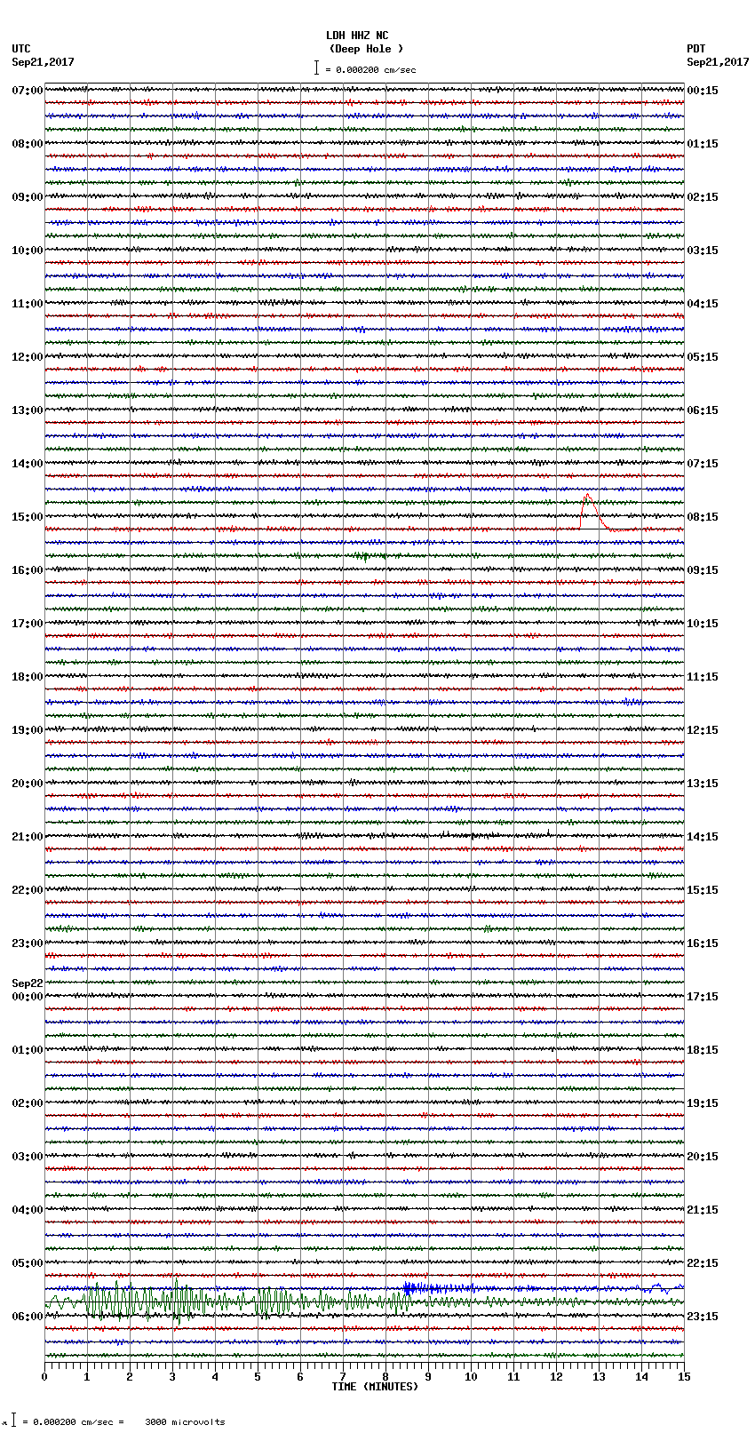 seismogram plot