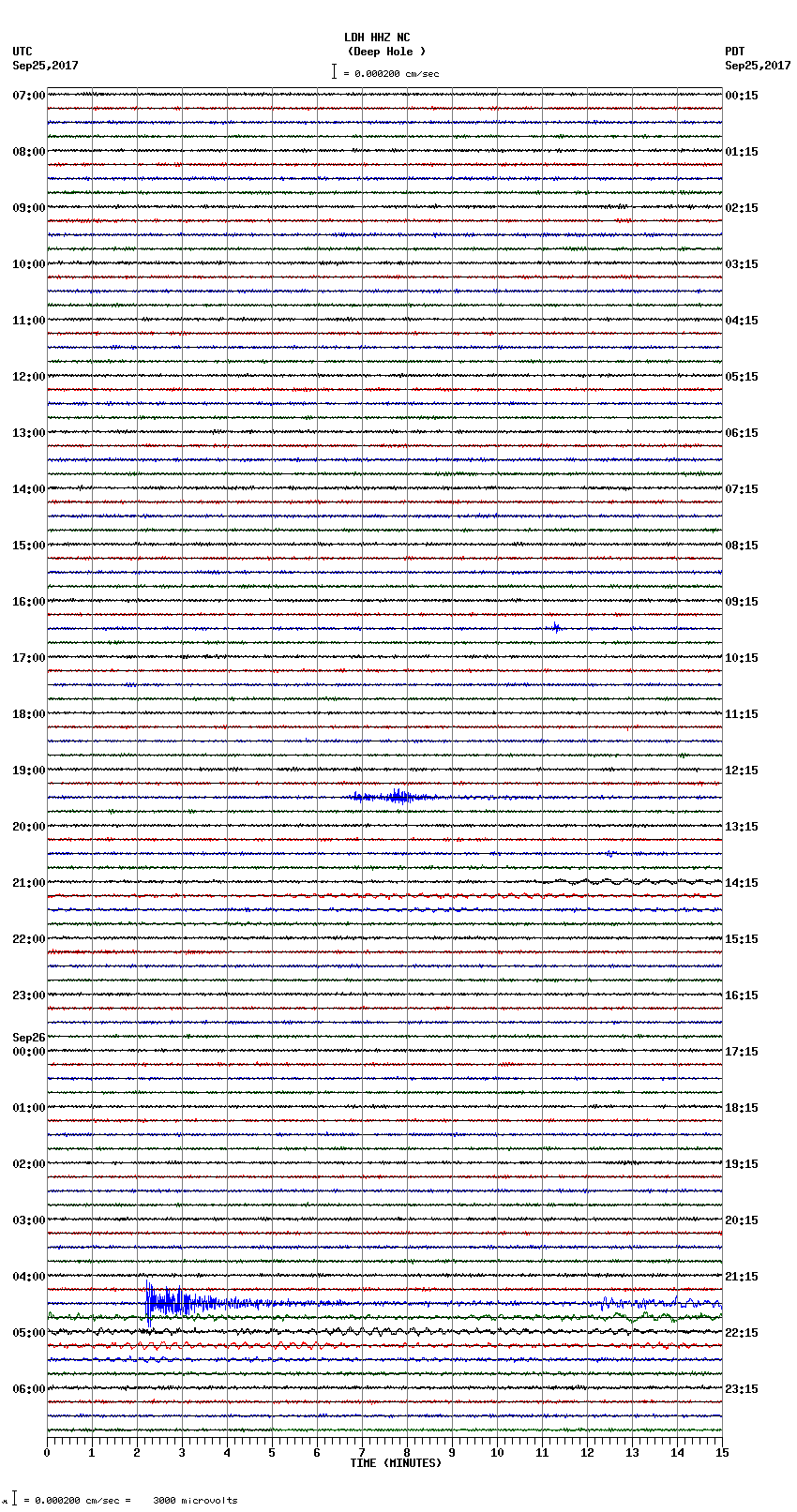 seismogram plot