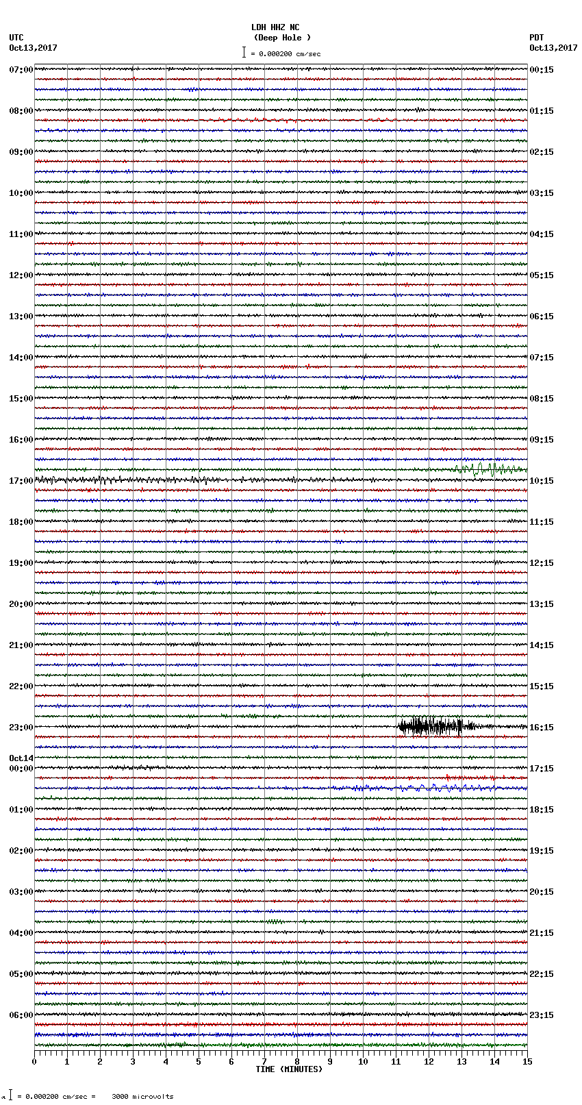 seismogram plot