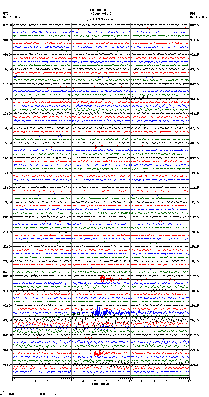 seismogram plot