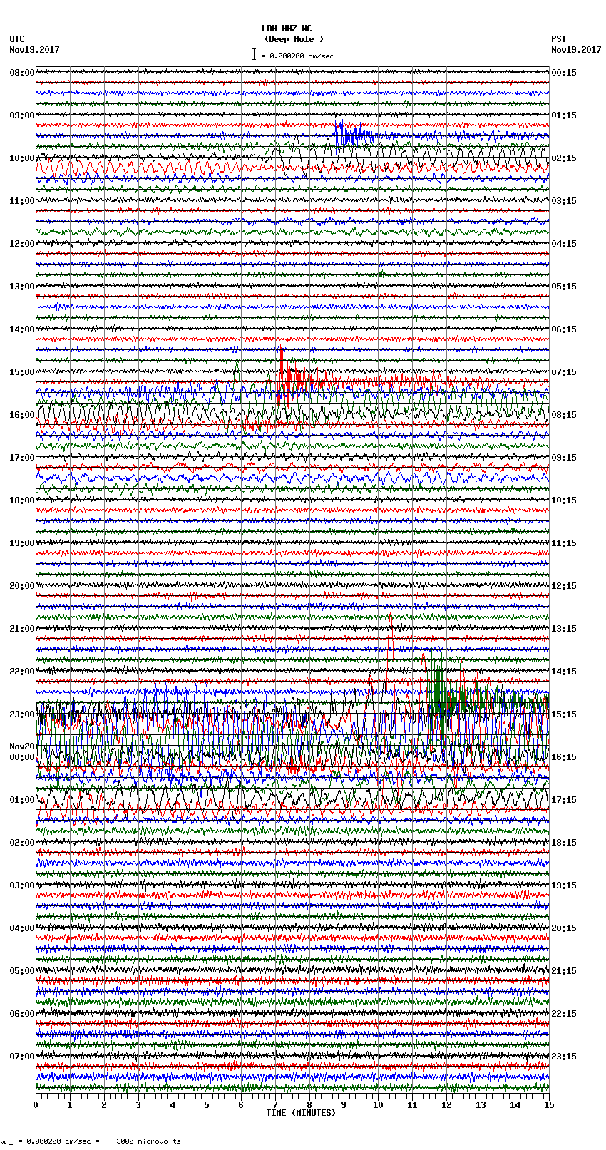 seismogram plot