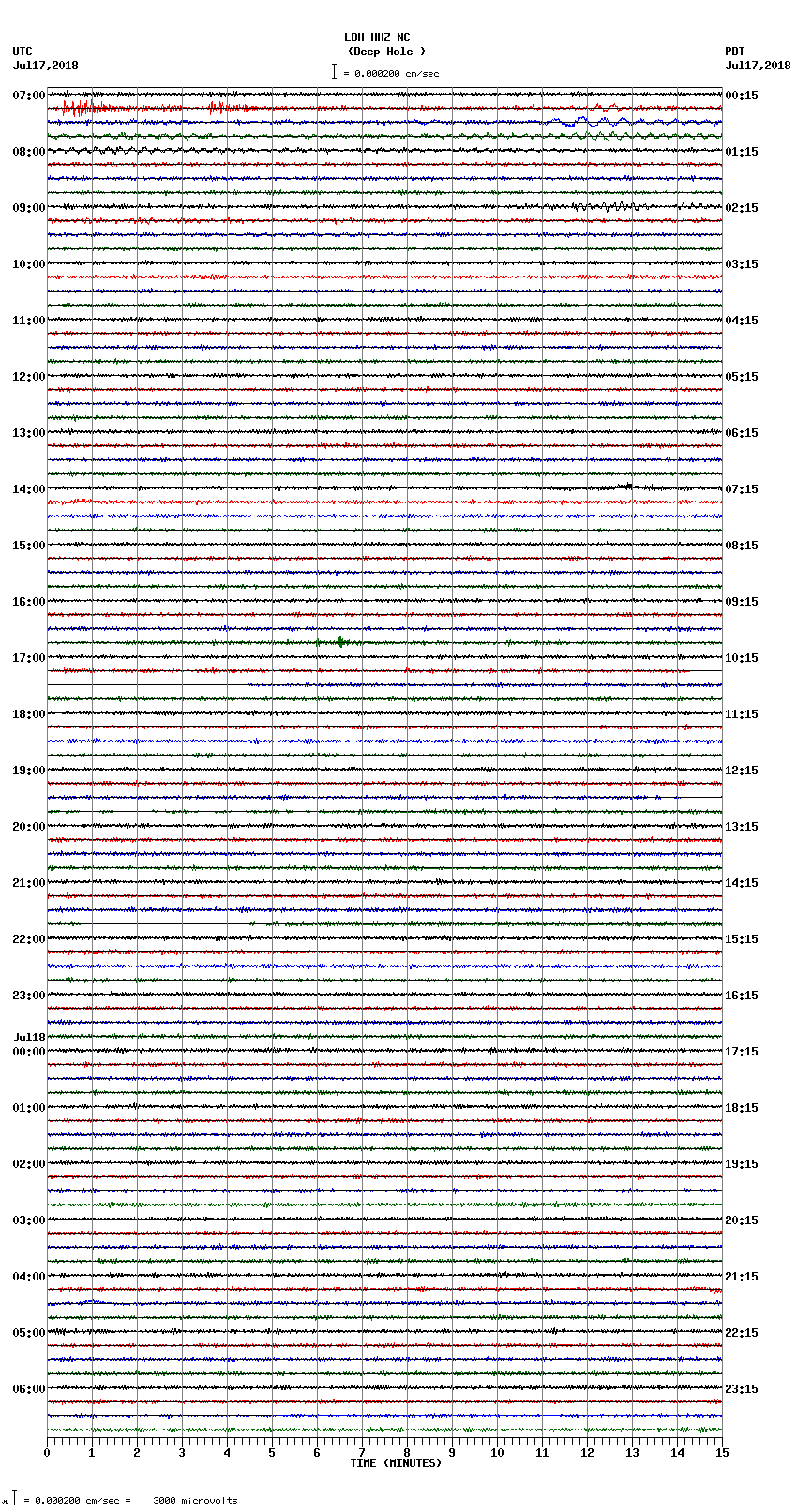 seismogram plot