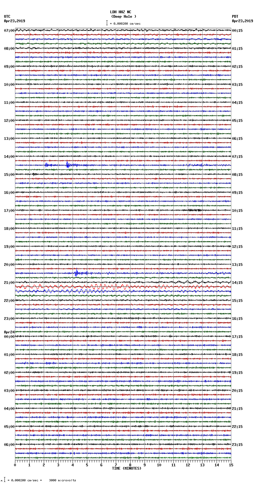 seismogram plot