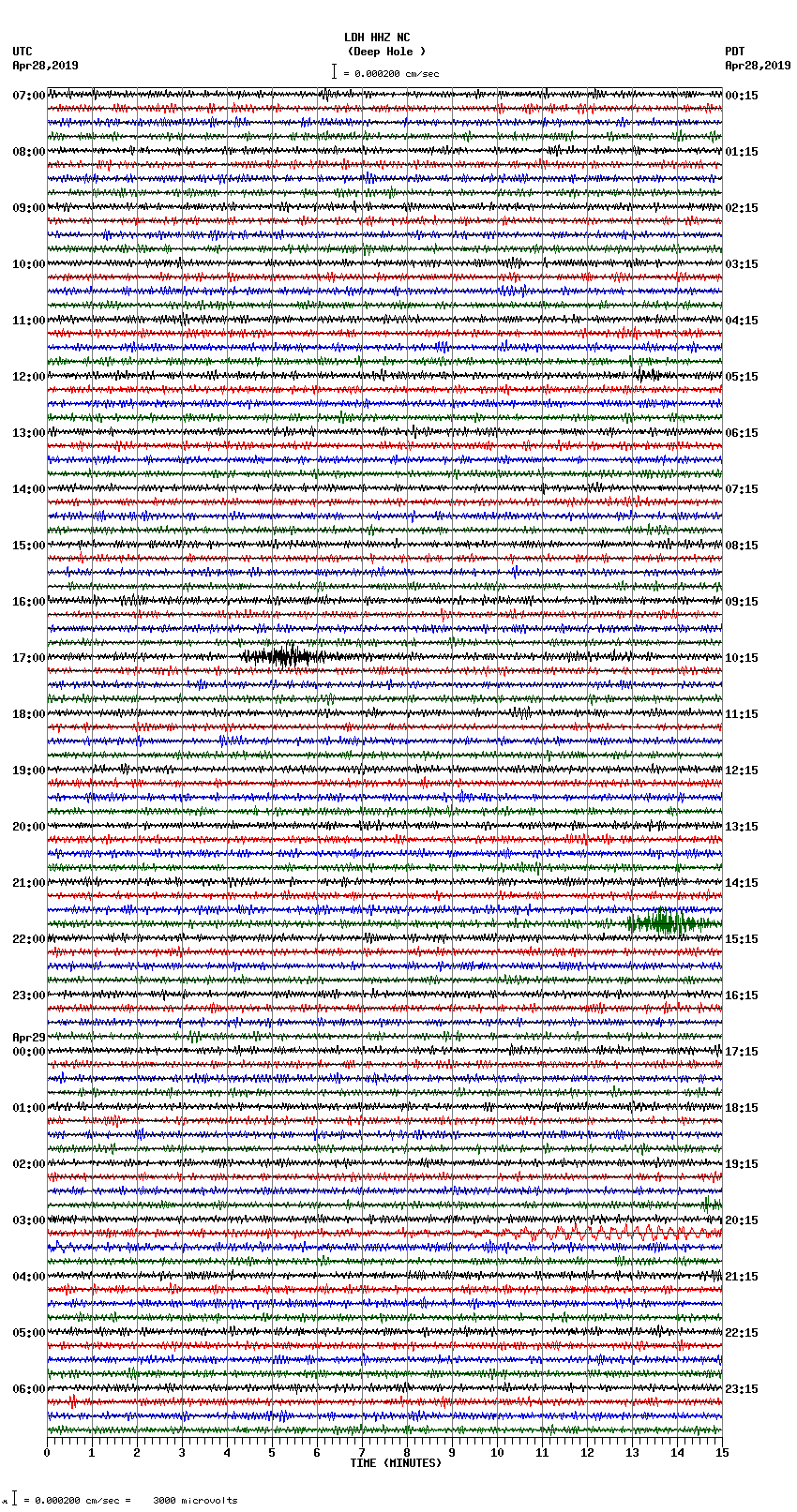 seismogram plot