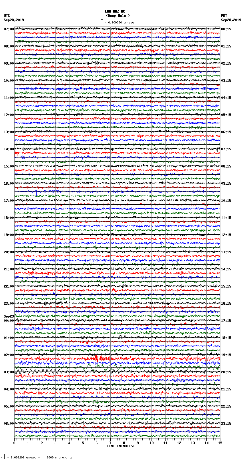 seismogram plot