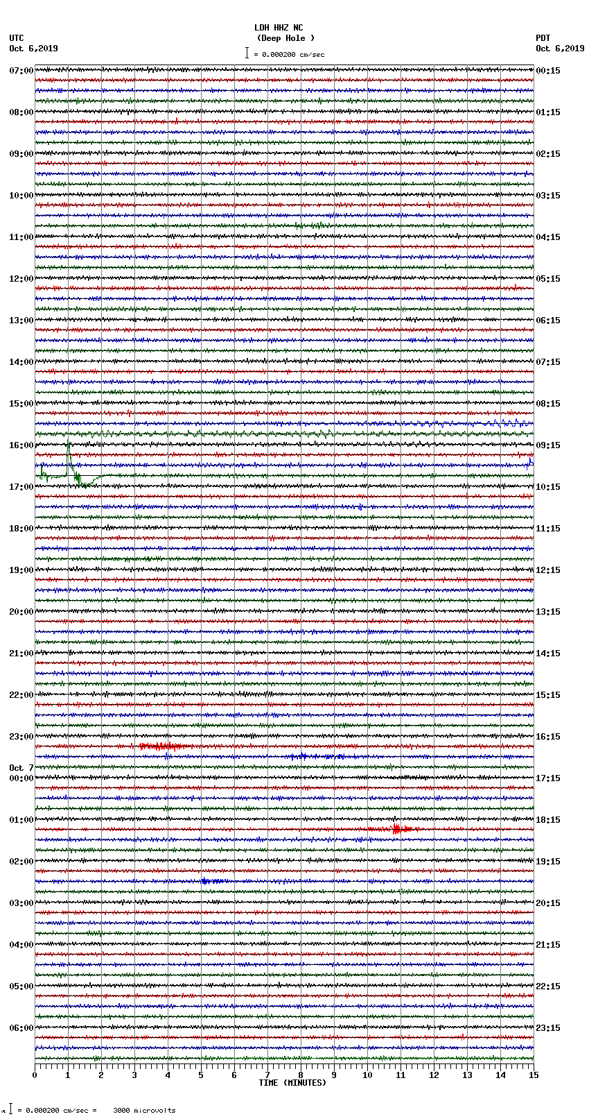 seismogram plot