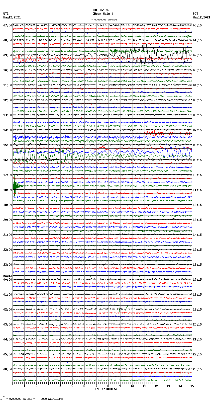 seismogram plot