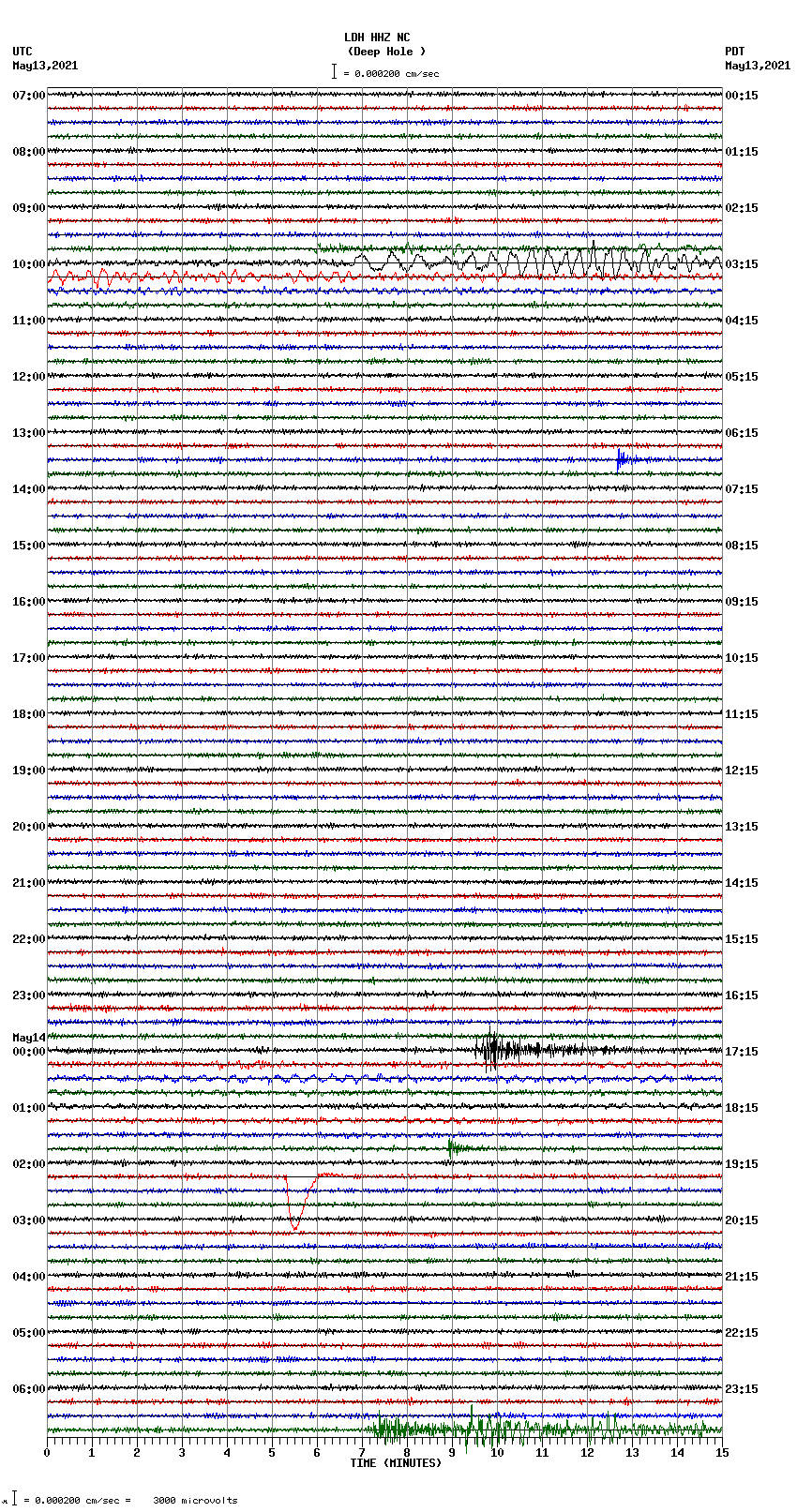 seismogram plot