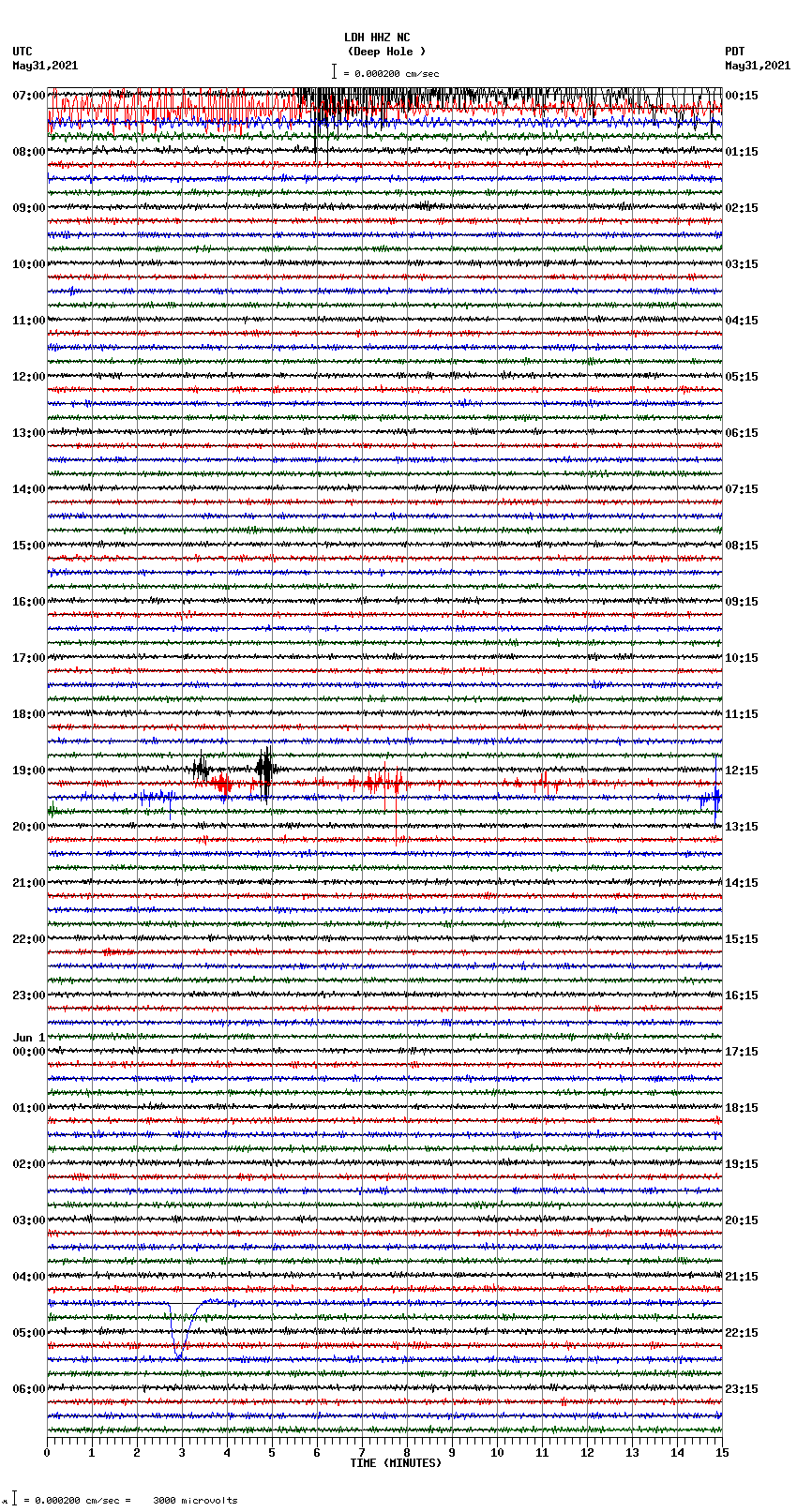 seismogram plot