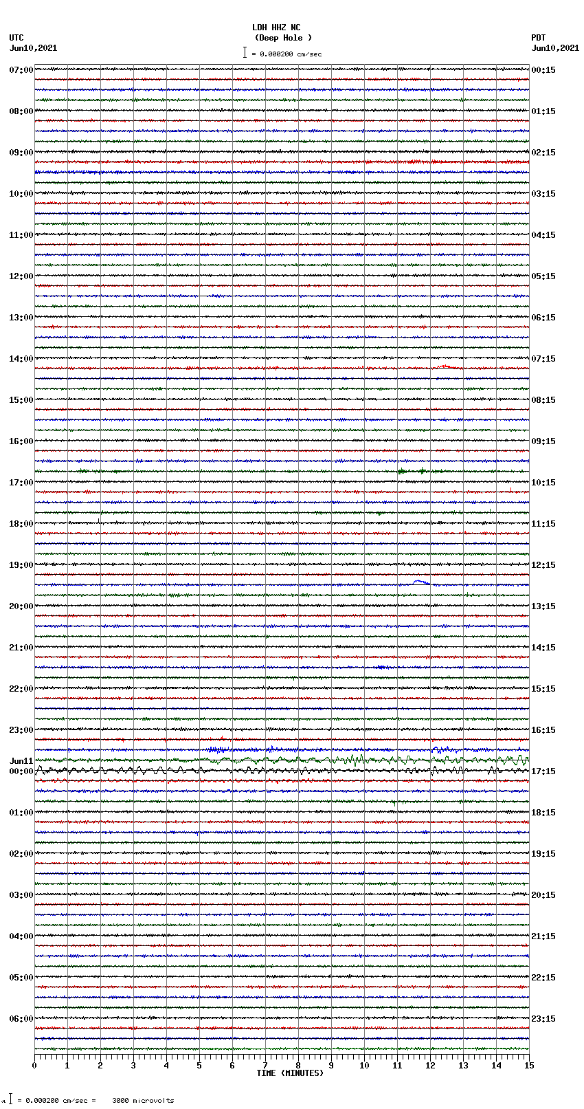 seismogram plot