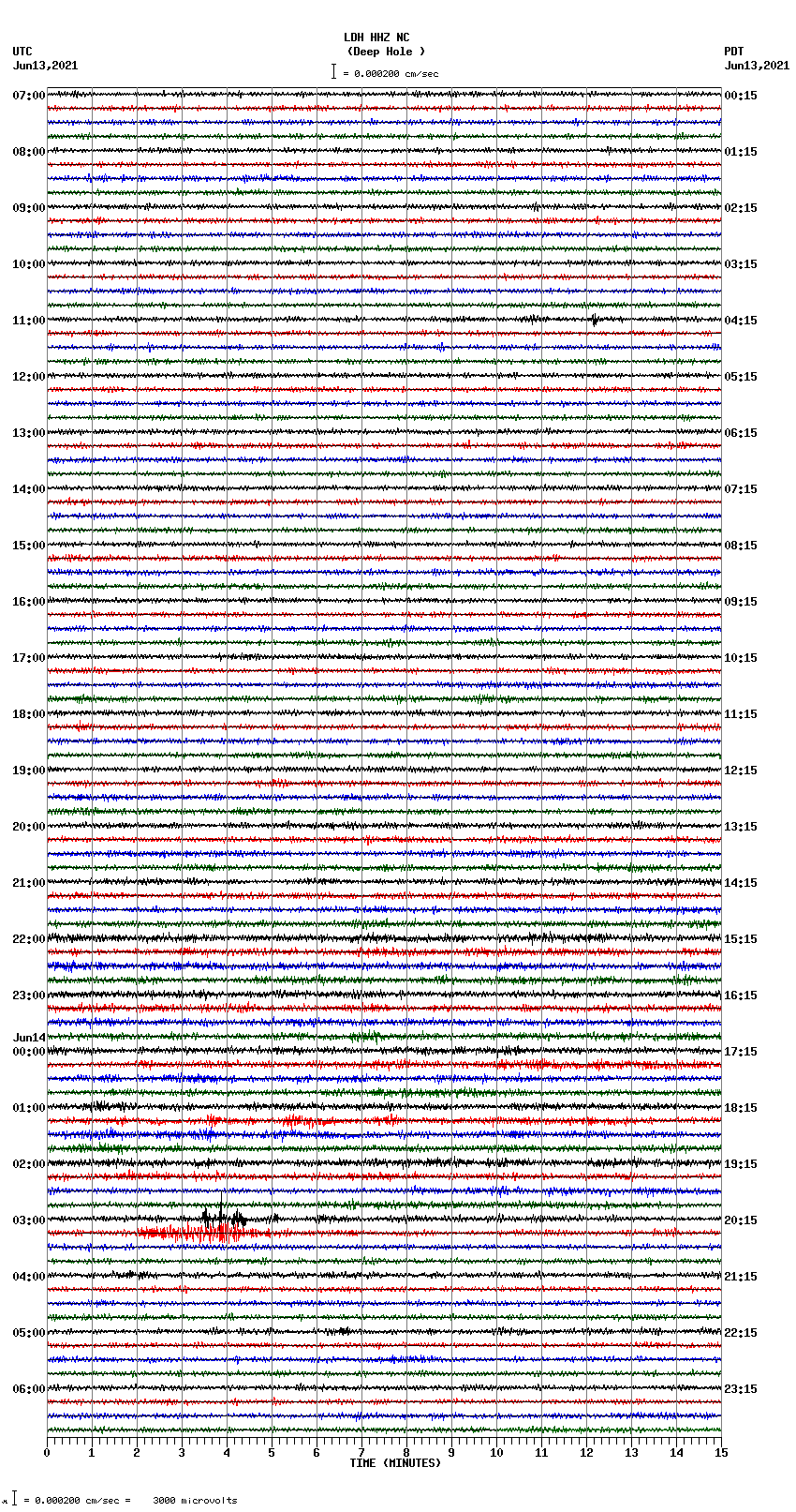 seismogram plot