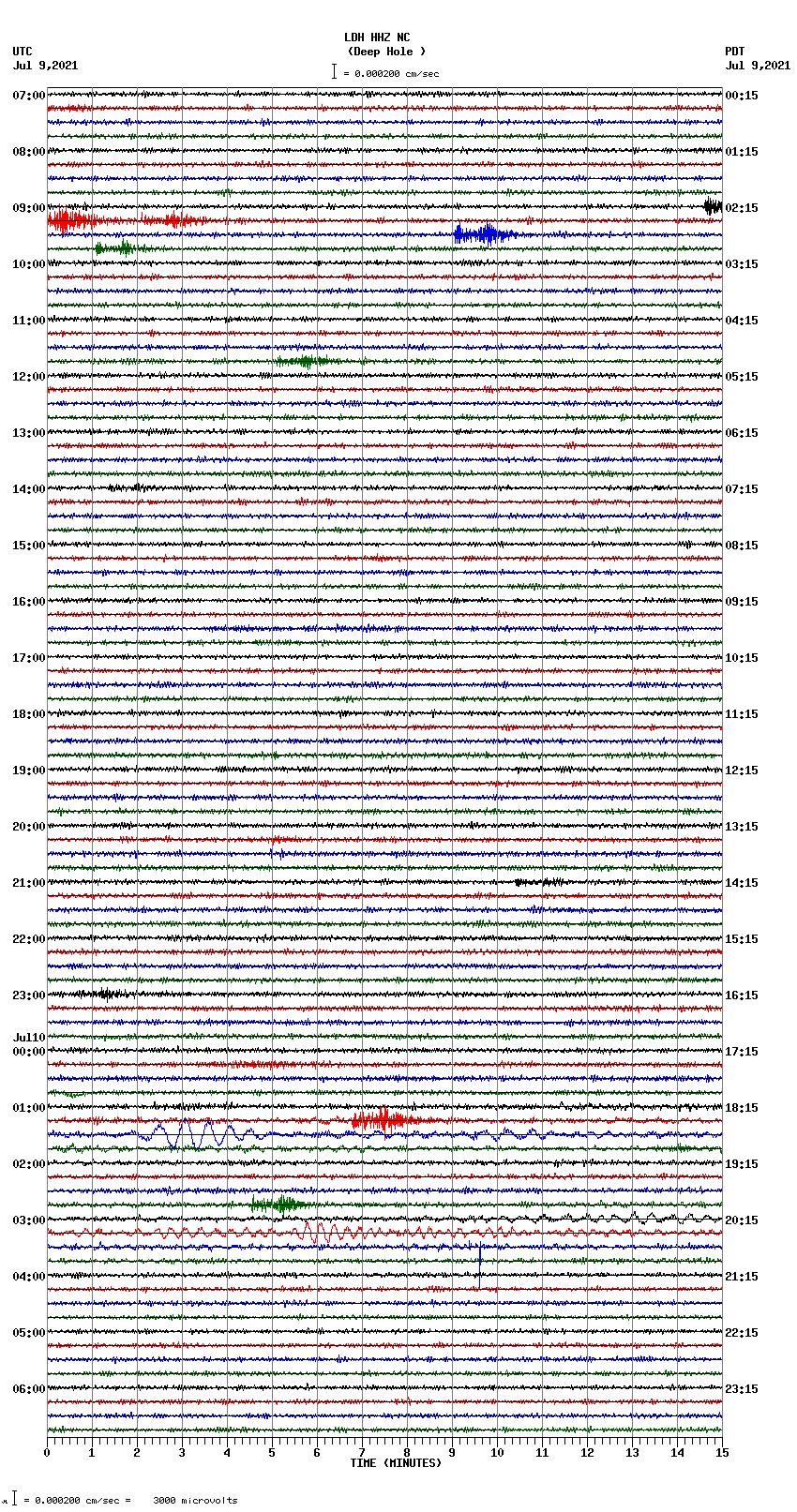 seismogram plot