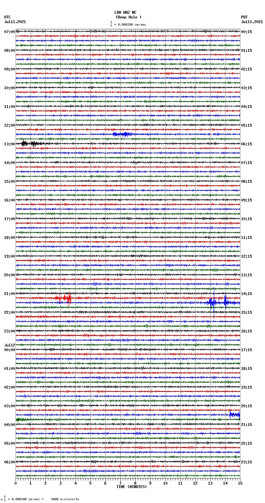 seismogram plot