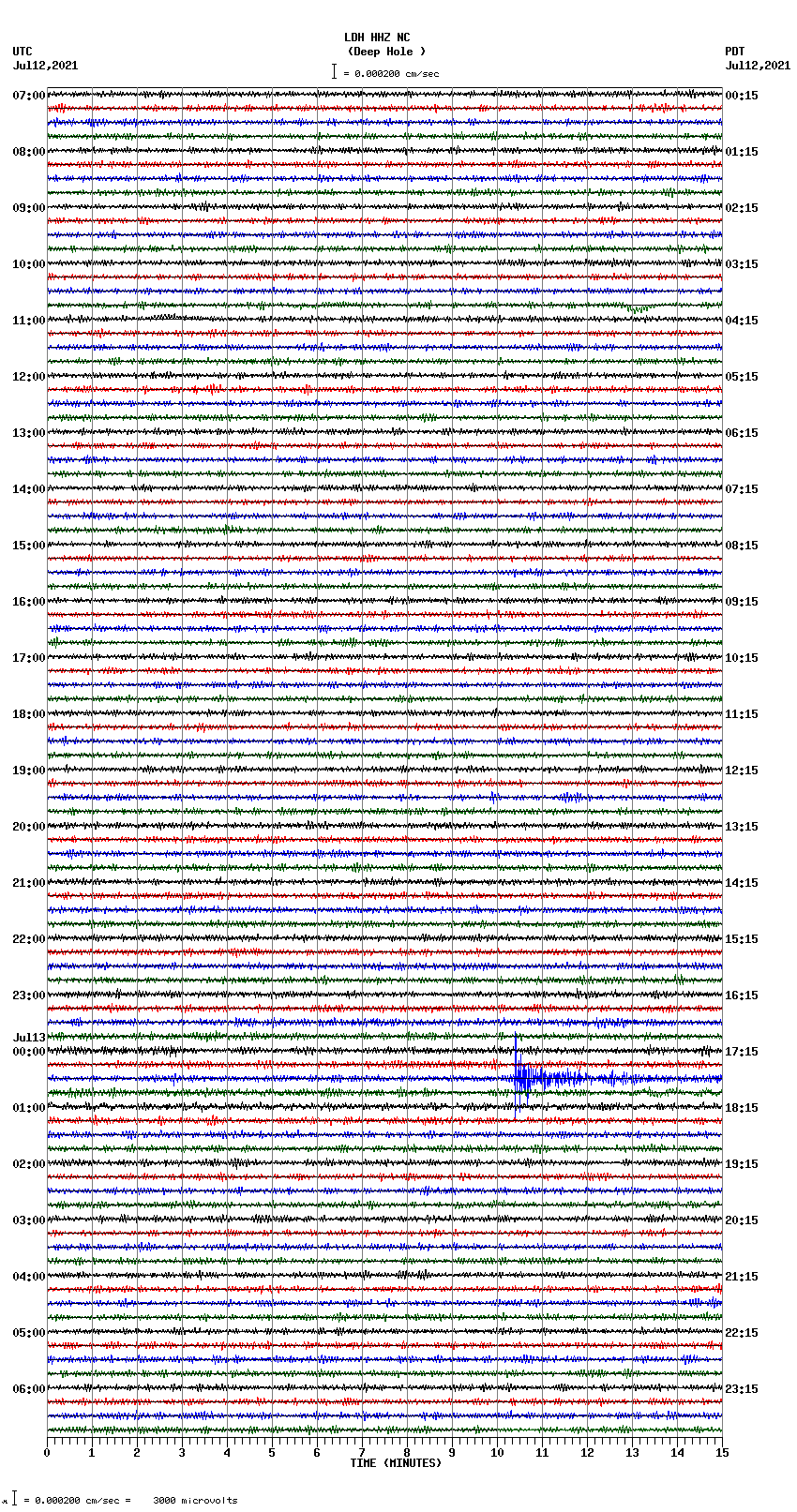 seismogram plot