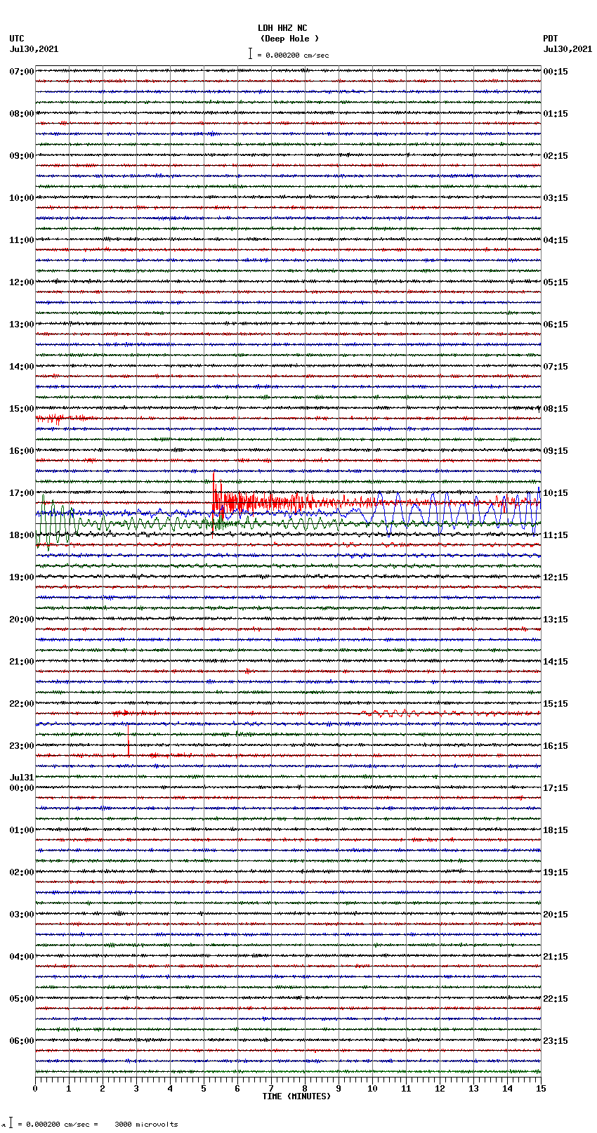 seismogram plot