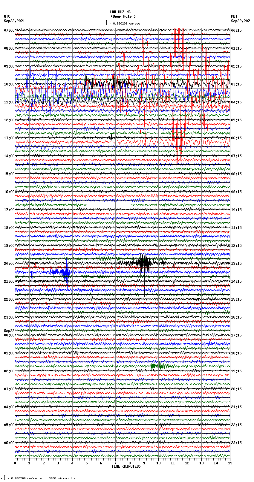 seismogram plot