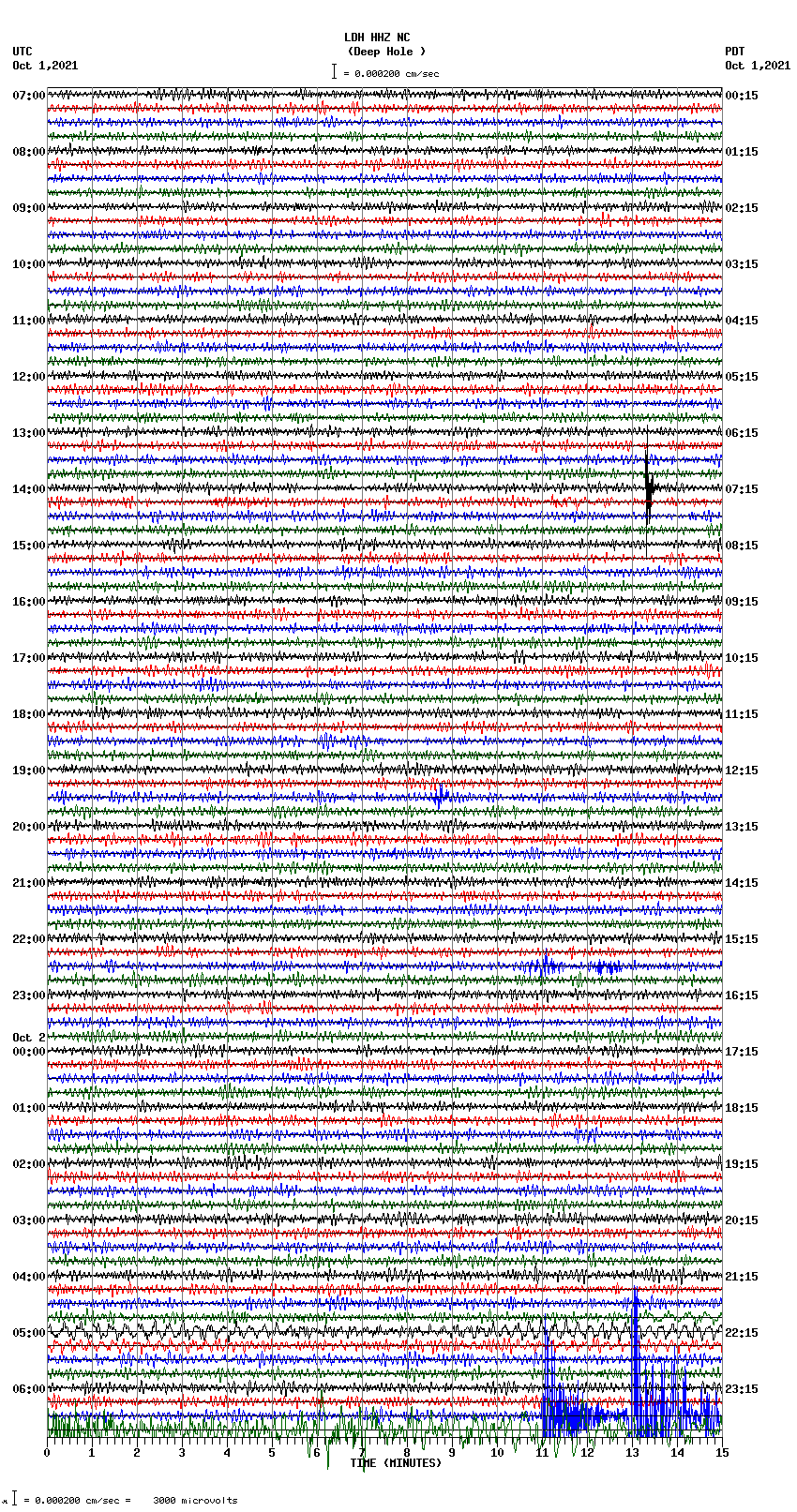 seismogram plot