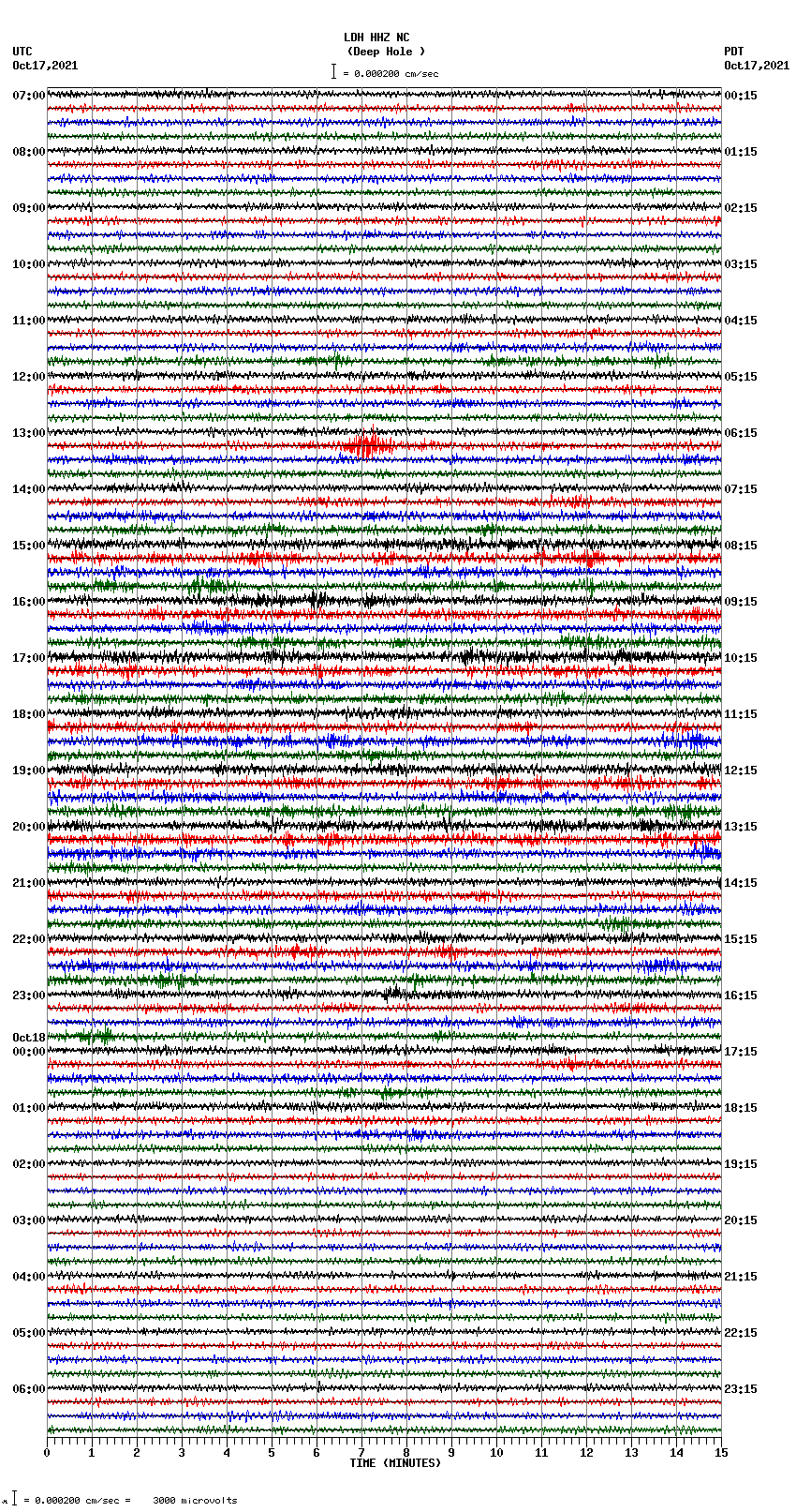 seismogram plot