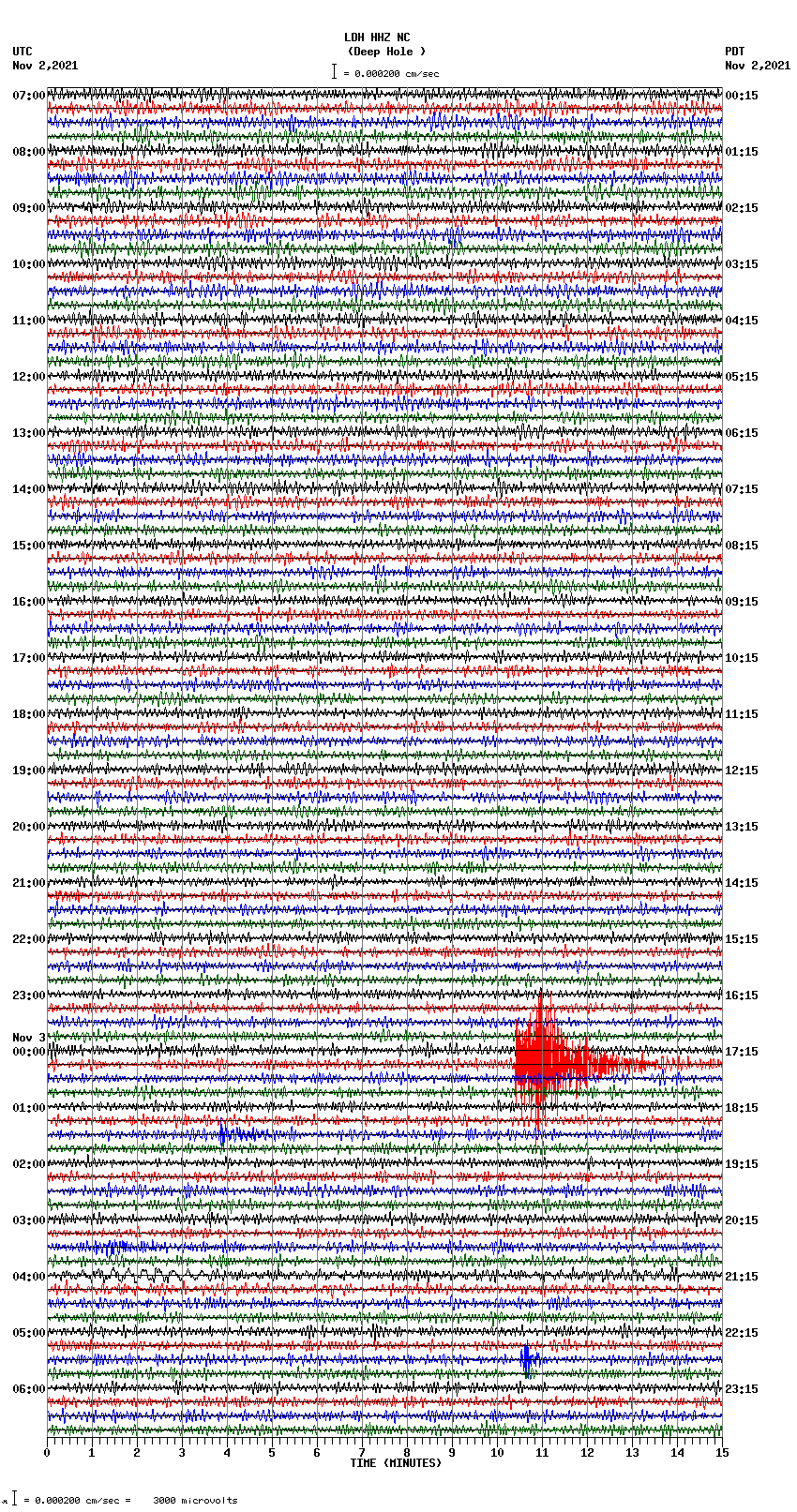 seismogram plot