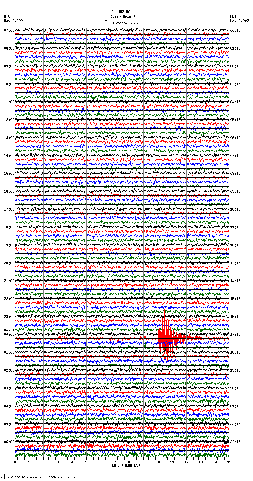 seismogram plot