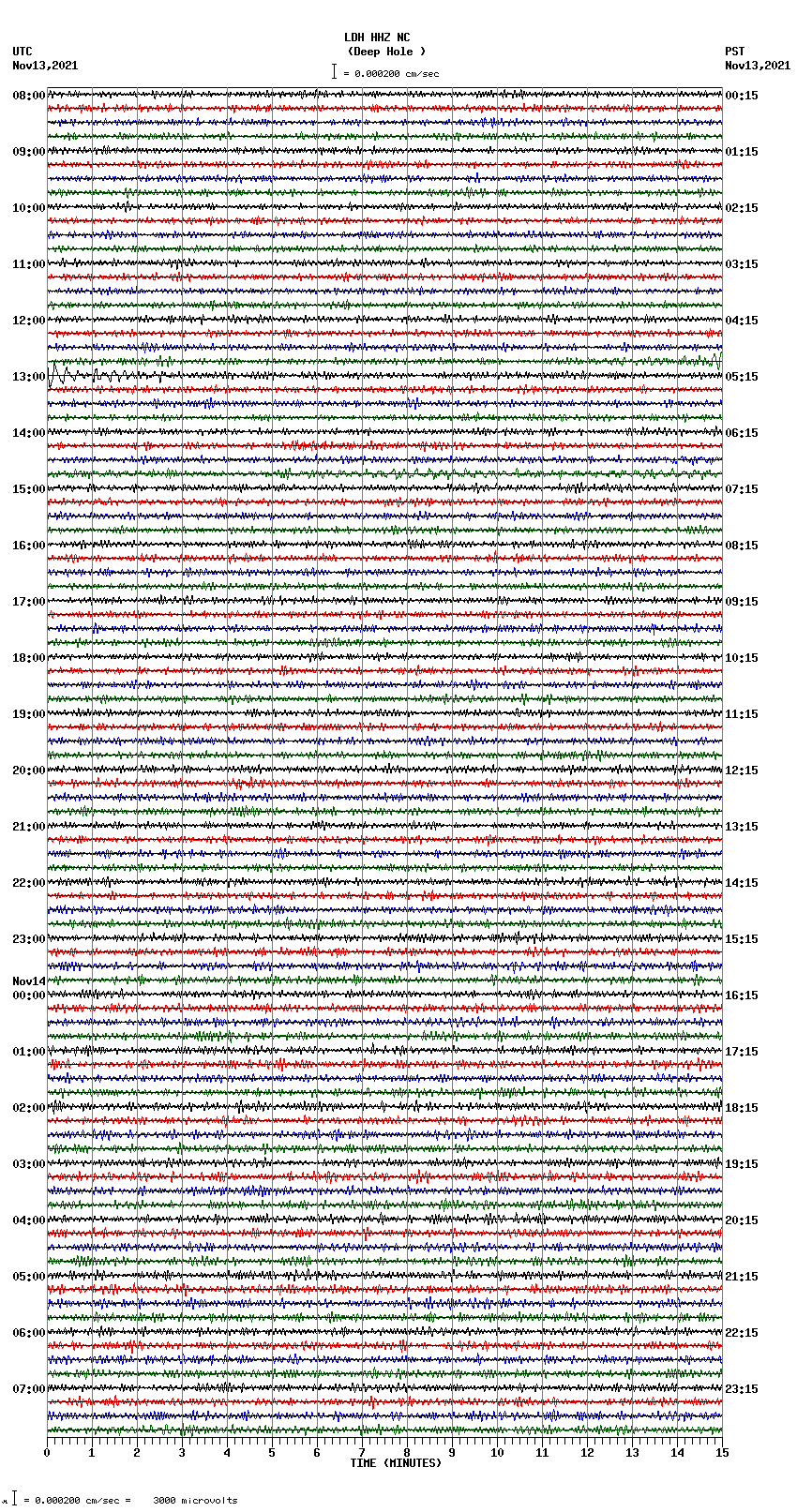 seismogram plot