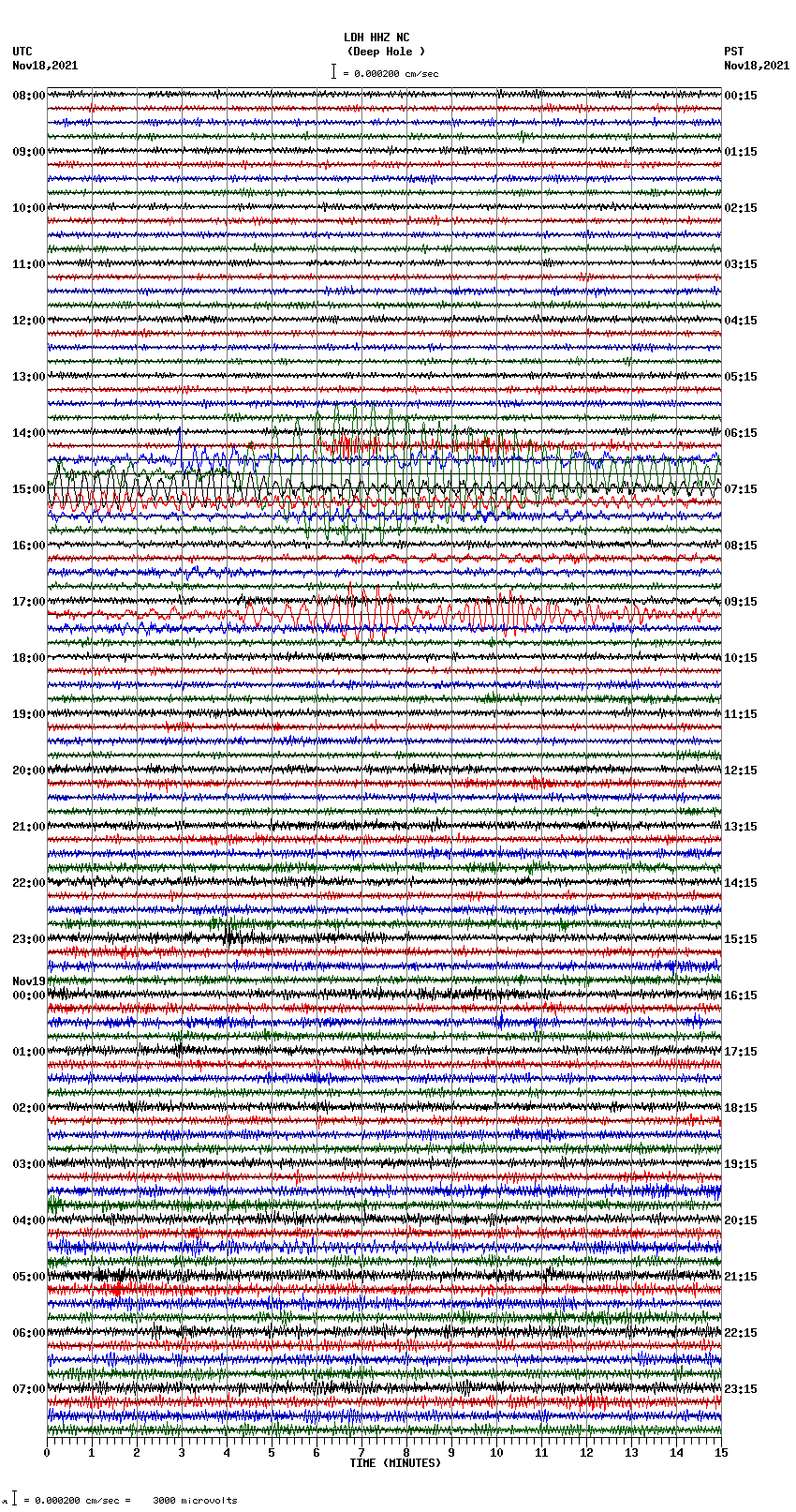 seismogram plot