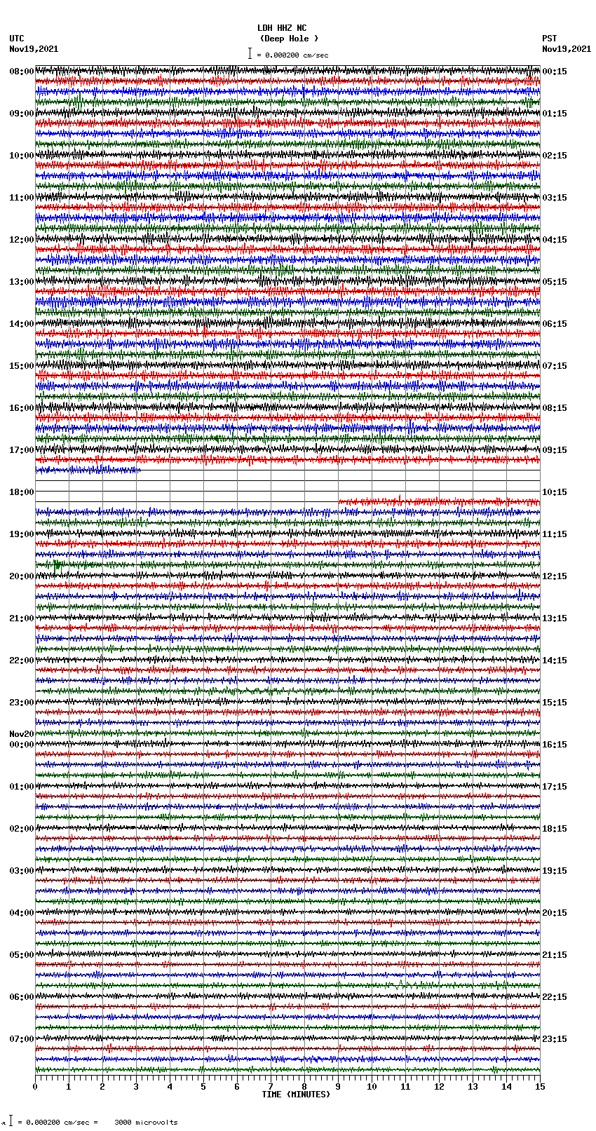 seismogram plot