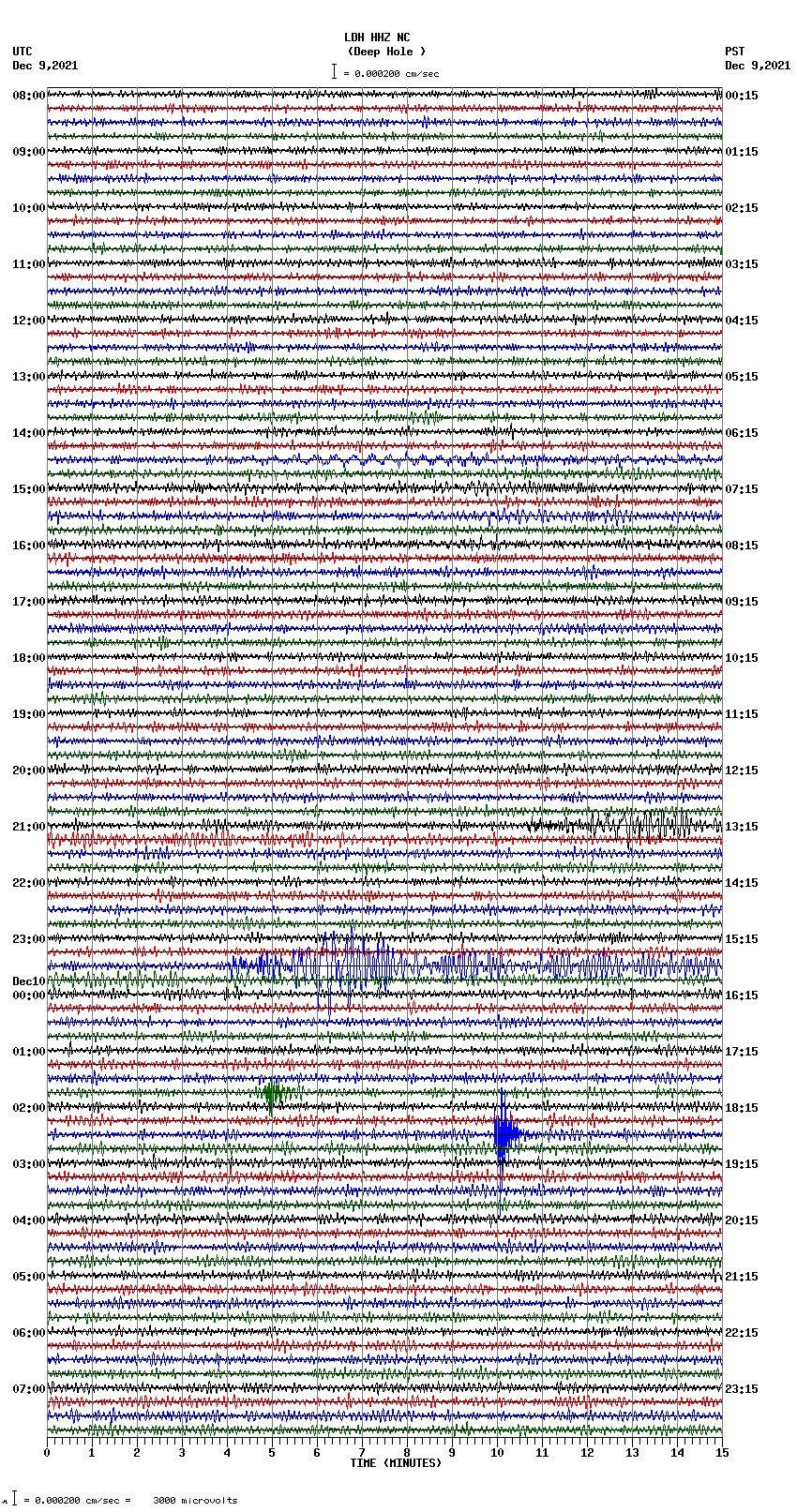 seismogram plot