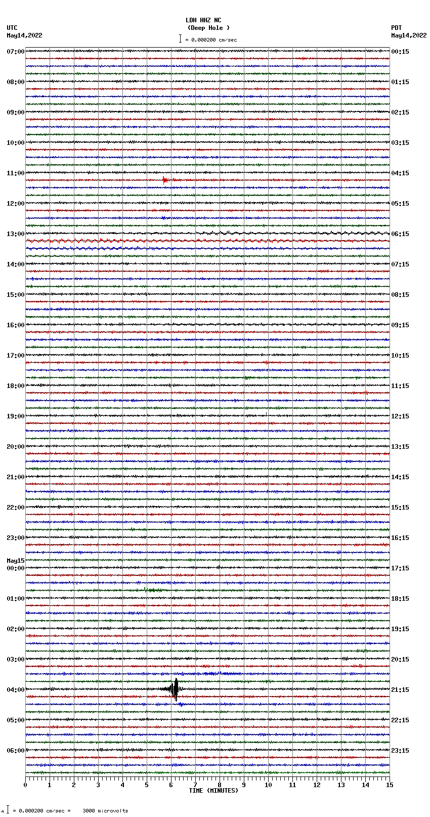 seismogram plot