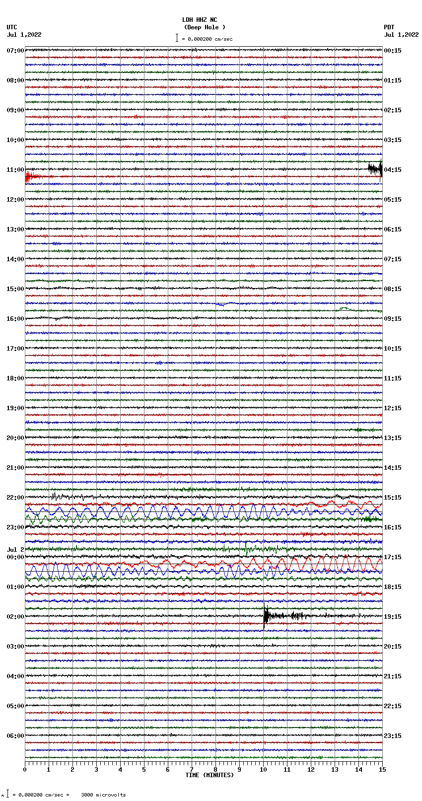 seismogram plot