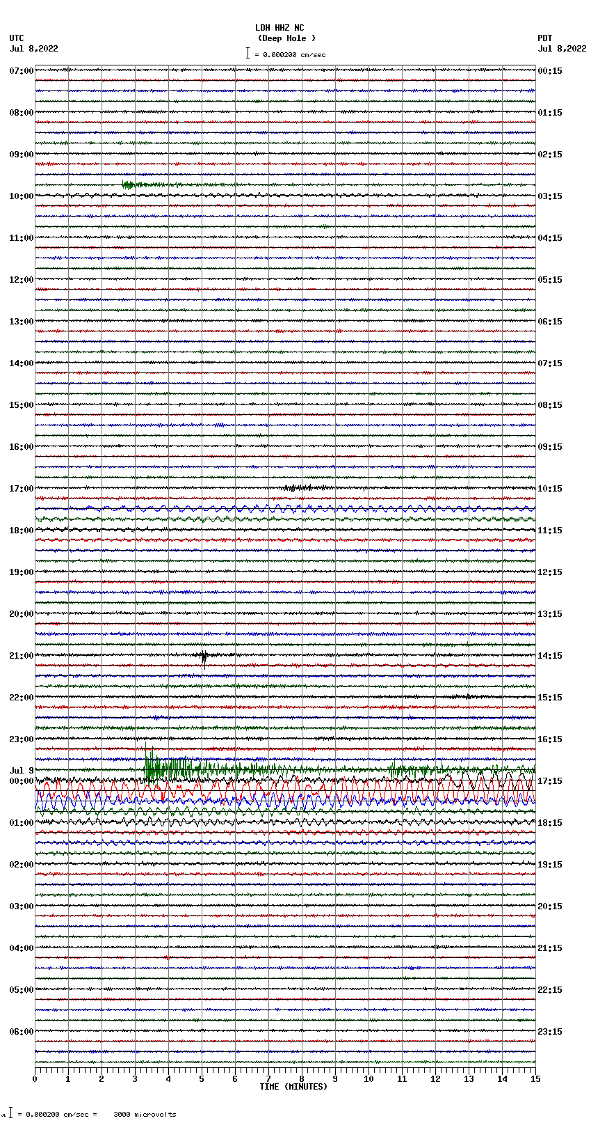 seismogram plot