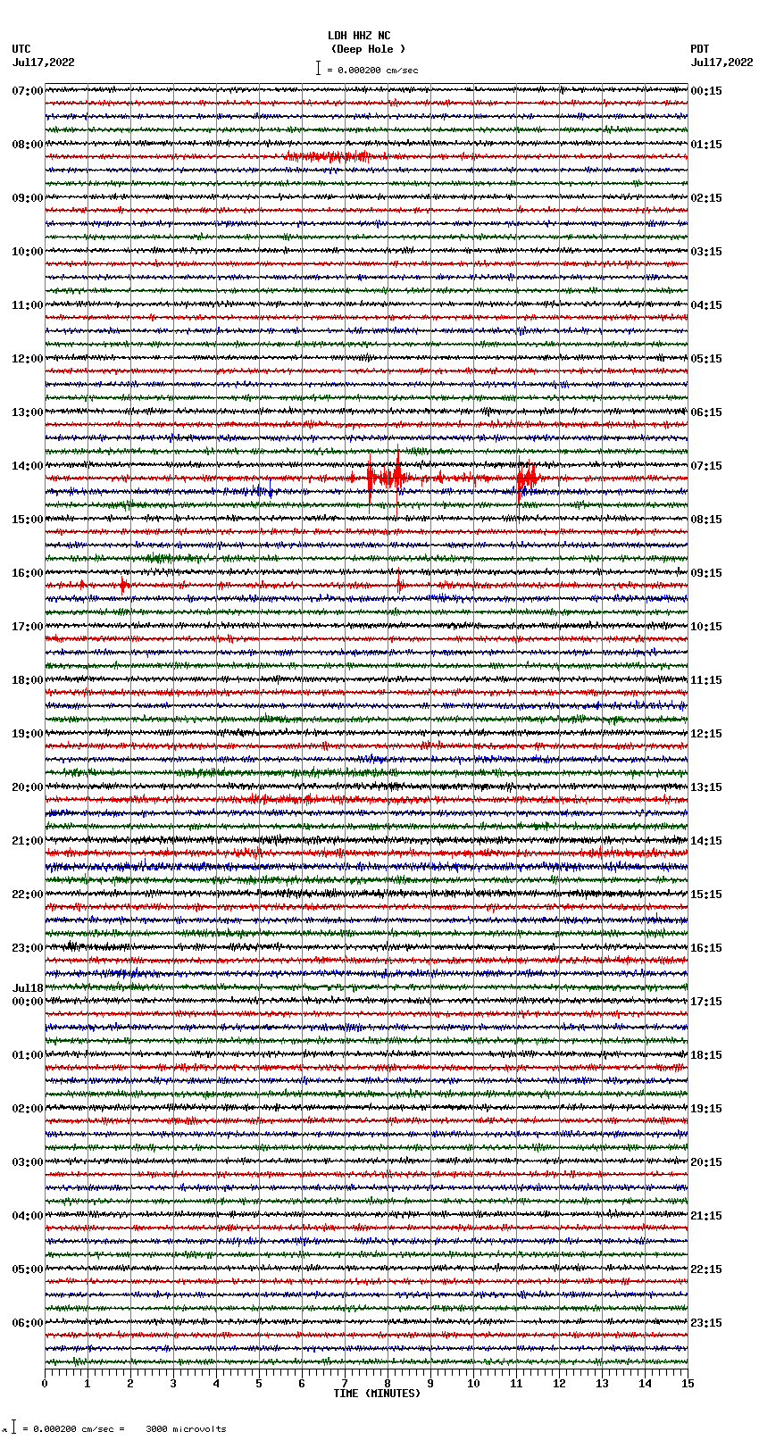 seismogram plot