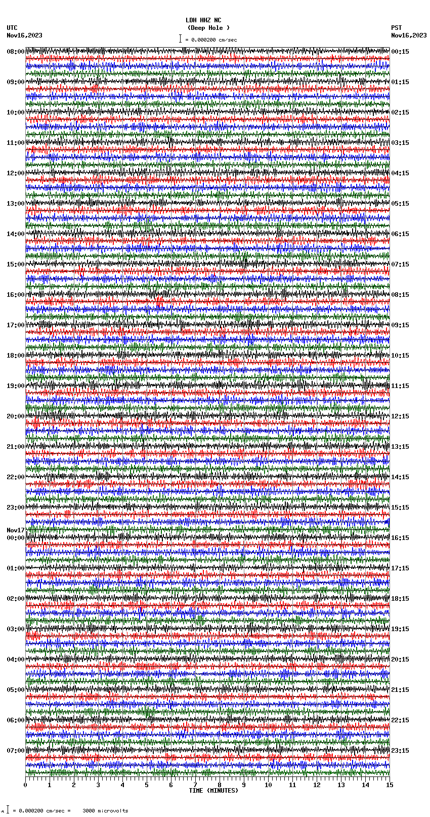 seismogram plot