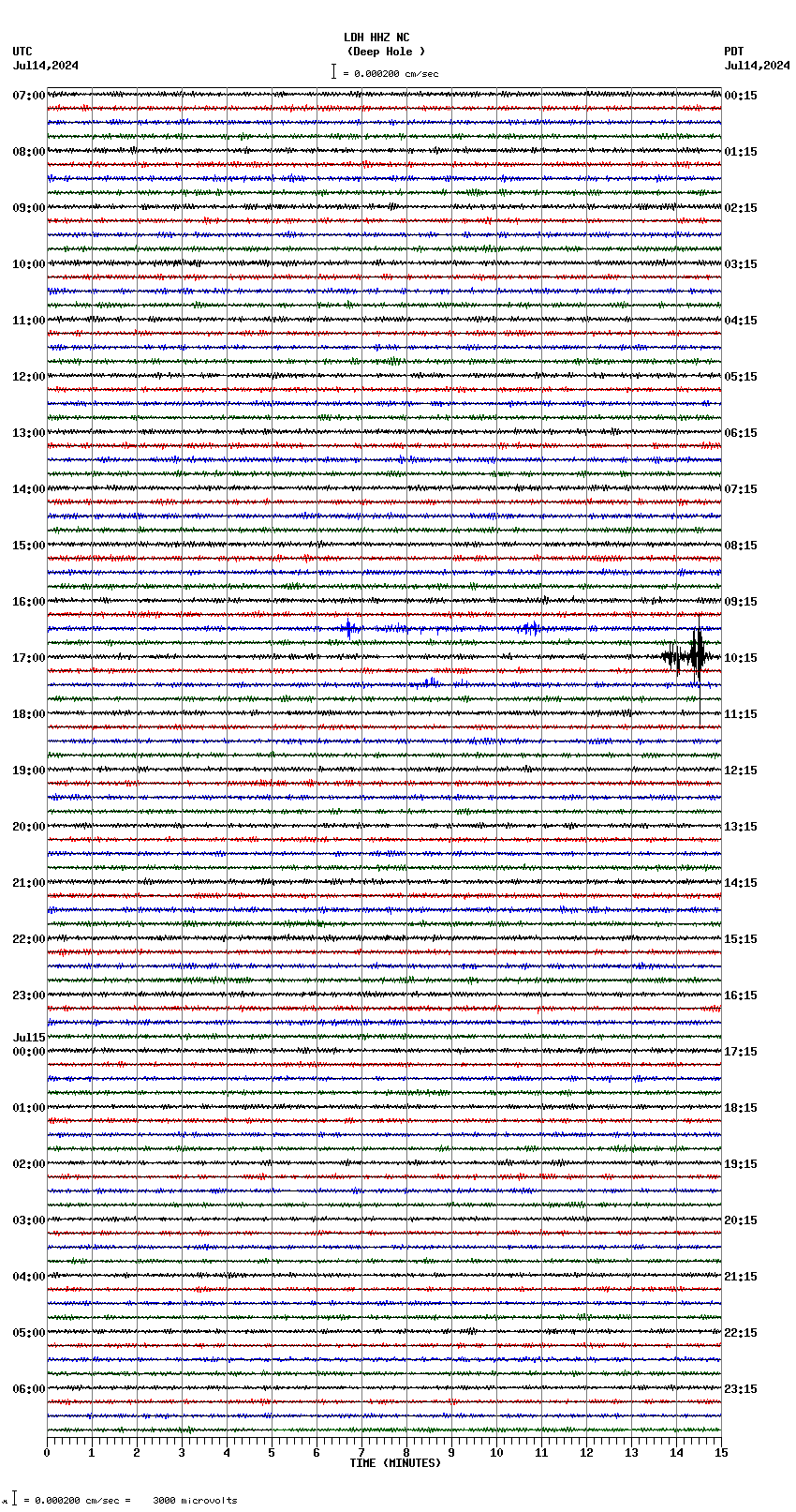 seismogram plot