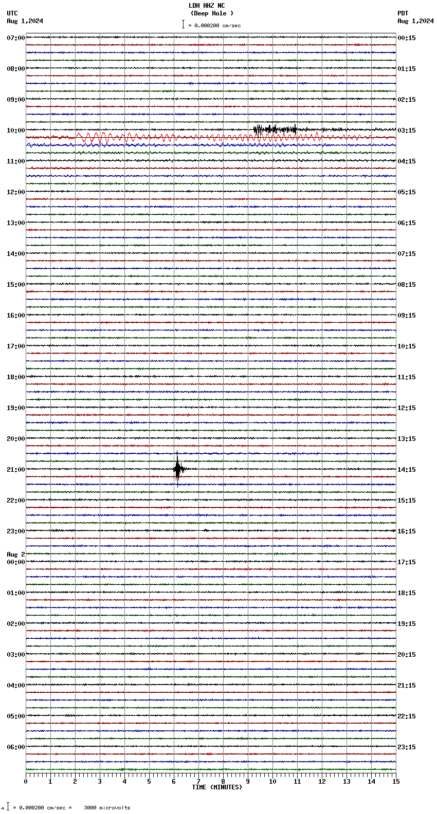 seismogram plot