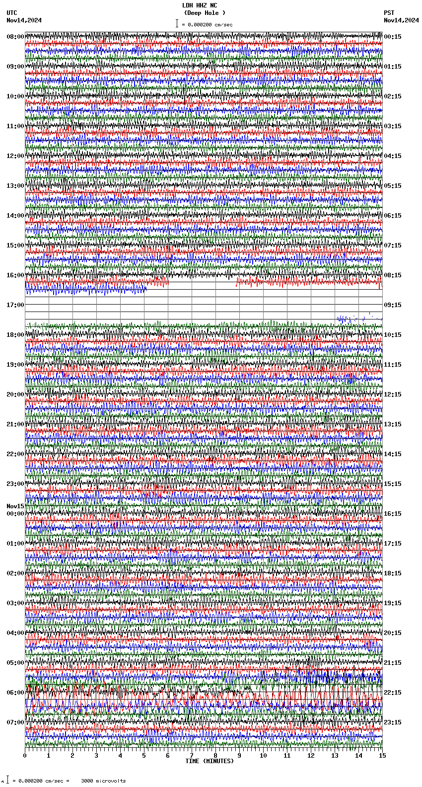 seismogram plot