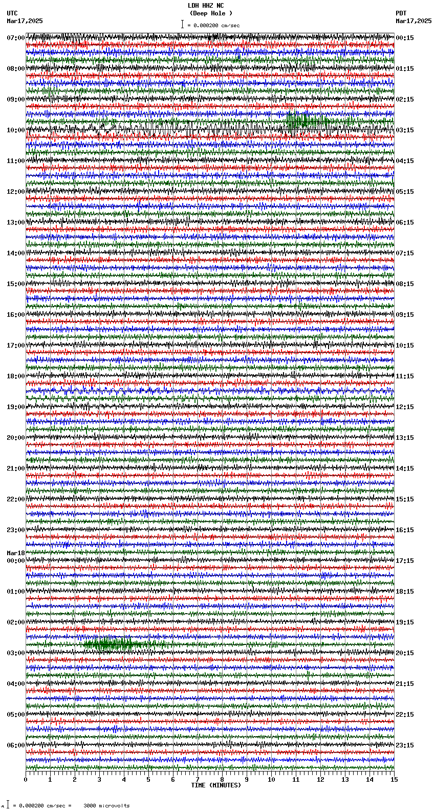 seismogram plot