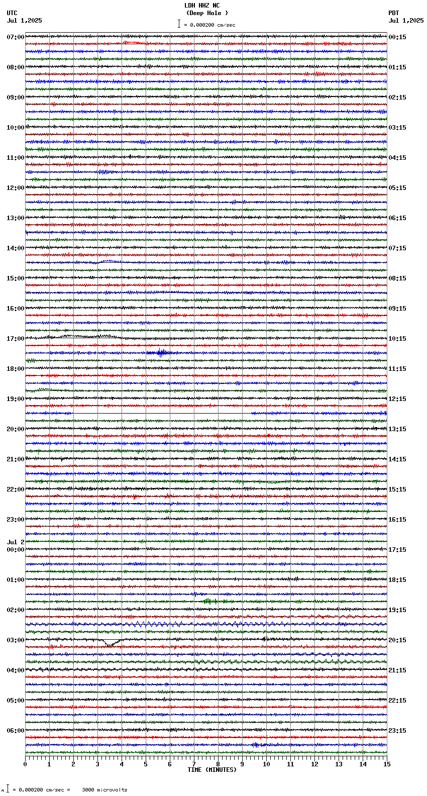 seismogram plot