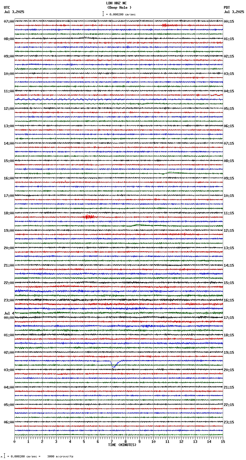 seismogram plot