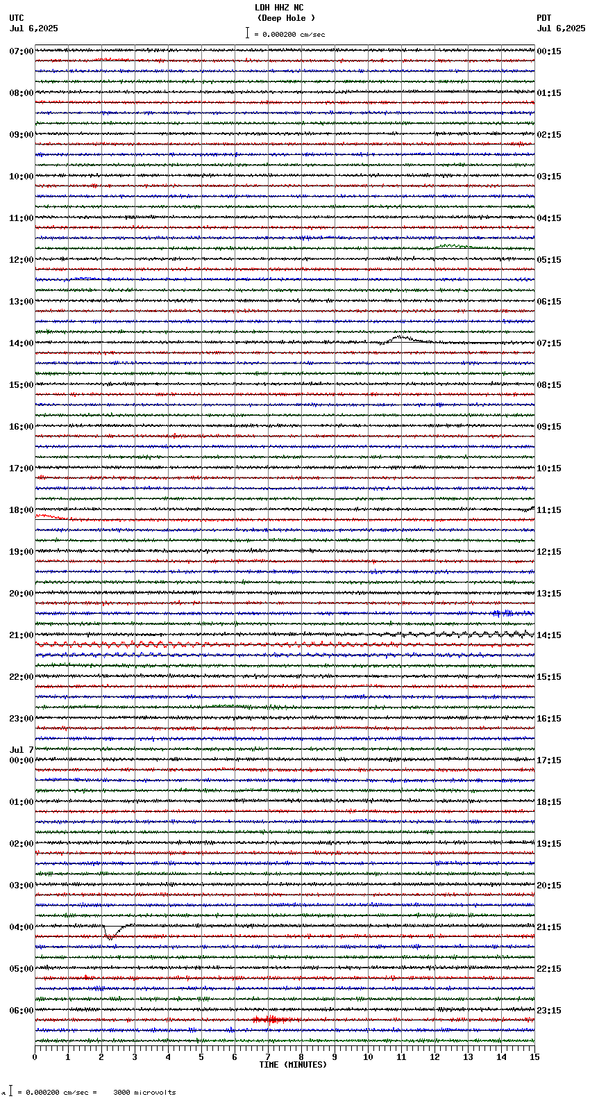seismogram plot