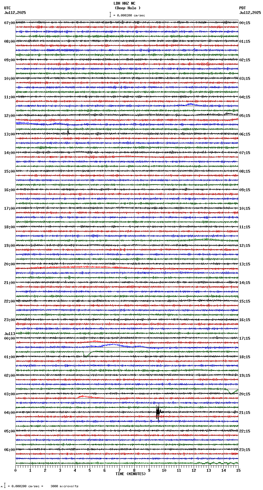 seismogram plot